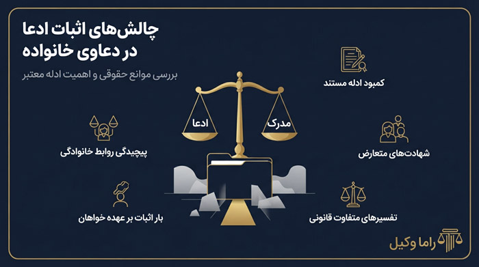 چالشهای اثبات ادعا در دعاوی خانواده