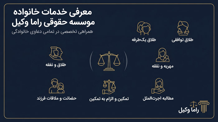 معرفی خدمات خانواده موسسه حقوقی راما وکیل