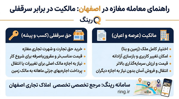 خرید و فروش مغازه و غرفه در اصفهان